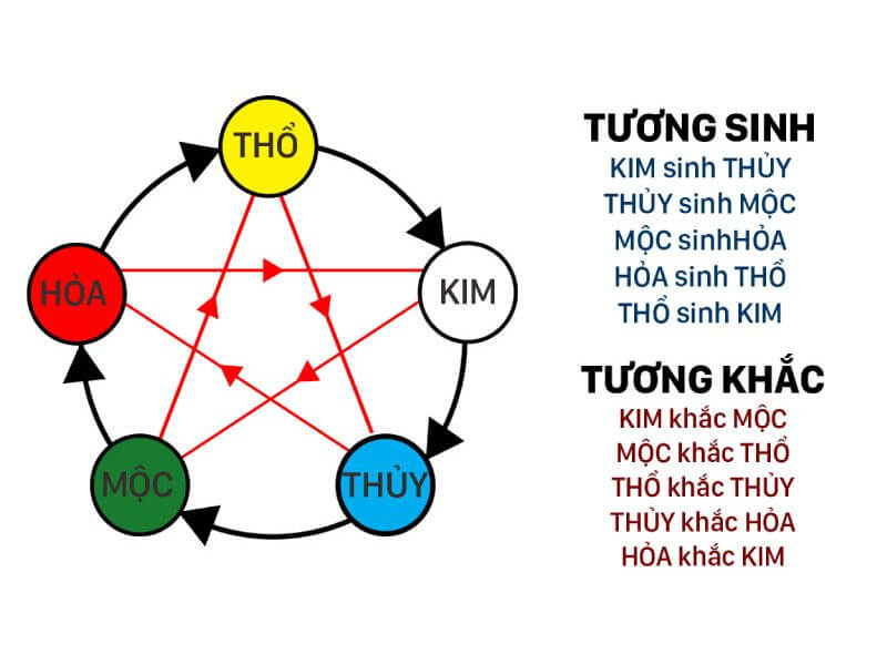 Cách chọn tranh treo tường phòng khách phong thủy